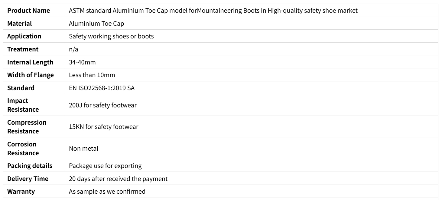 Aluminiowa czapka palca